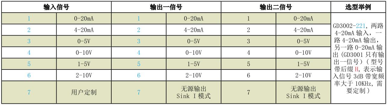 GD3001、GD3002、GD3003...